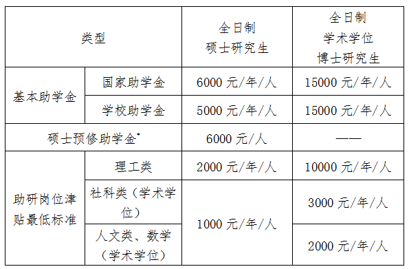 2021考研院校公告：中國海洋大學(xué)2021年接收“創(chuàng)新人才培養(yǎng)專項(xiàng)計(jì)劃”研究生的通知 