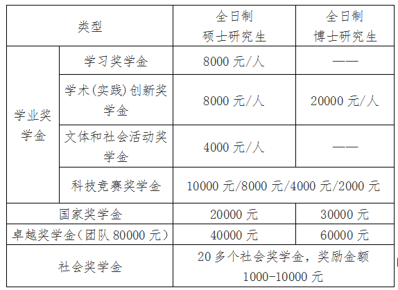 2021考研院校公告：中國海洋大學(xué)2021年接收“創(chuàng)新人才培養(yǎng)專項(xiàng)計(jì)劃”研究生的通知 