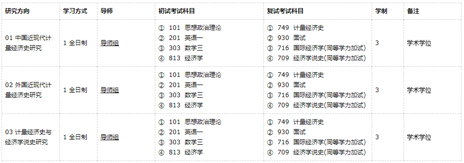 廣東外語外貿大學經濟史2021年碩士研究生招生專業目錄及參考書目