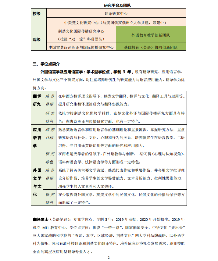 長(zhǎng)江大學(xué)外國(guó)語(yǔ)學(xué)院2021年碩士研究生招生簡(jiǎn)章