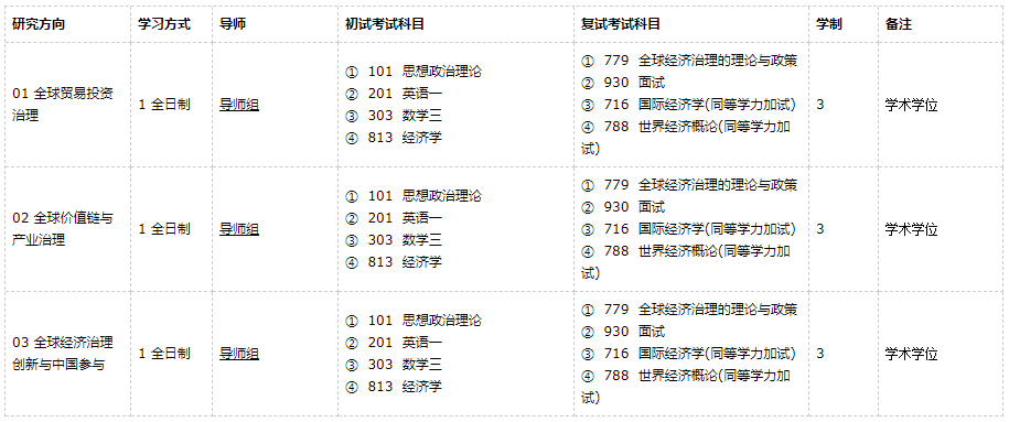 廣東外語外貿(mào)大學全球經(jīng)濟治理2021年碩士研究生招生專業(yè)目錄及參考書目