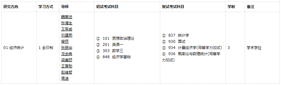 廣東外語外貿(mào)大學(xué)經(jīng)濟(jì)史2021年碩士研究生招生專業(yè)目錄及參考書目