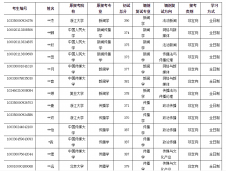 2020新傳考研調劑：中國政法大學光明新聞傳播學院2020年碩士研究生調劑復試考生名單及復試事項的通知