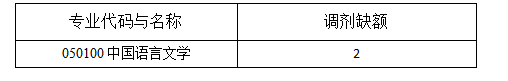 2020新傳考研調(diào)劑：大連理工大學(xué)人文與社會科學(xué)學(xué)部2020年碩士研究生調(diào)劑缺額與報(bào)名通知