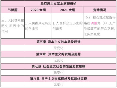 2021考研大綱:考研政治2021年大綱變動及解析!
