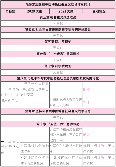 2021考研大綱:考研政治2021年大綱變動及解析!
