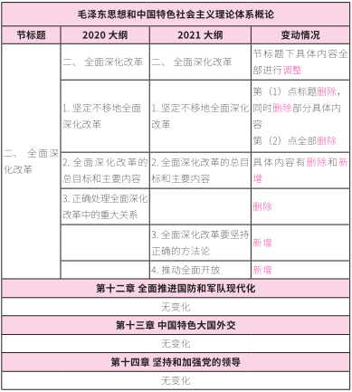 2021考研大綱:考研政治2021年大綱變動及解析!
