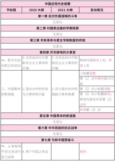 2021考研大綱:考研政治2021年大綱變動及解析!