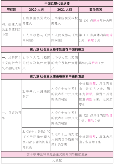 2021考研大綱:考研政治2021年大綱變動及解析!