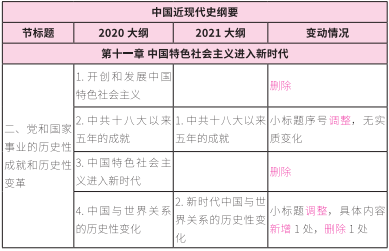 2021考研大綱:考研政治2021年大綱變動及解析!