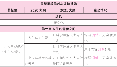 2021考研大綱:考研政治2021年大綱變動及解析!