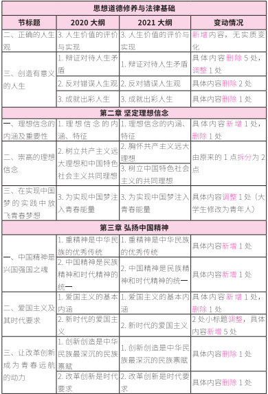2021考研大綱:考研政治2021年大綱變動及解析!