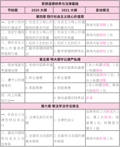2021考研大綱:考研政治2021年大綱變動及解析!