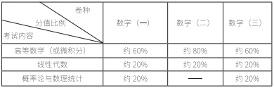 2021考研大綱:考研數學2021年大綱變動及解析!