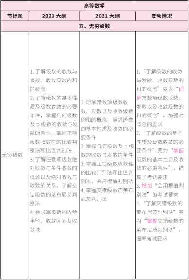 2021考研大綱:考研數學2021年大綱變動及解析!