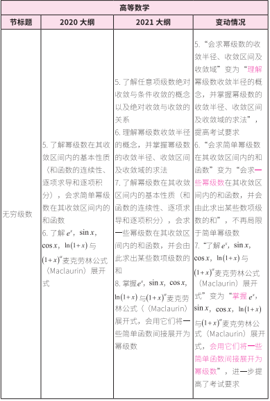 2021考研大綱:考研數學2021年大綱變動及解析!