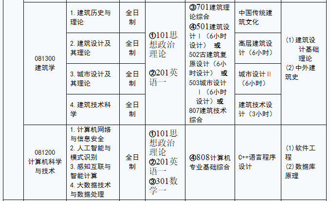 河北建筑工程學(xué)院2021年碩士研究生招生專業(yè)目錄