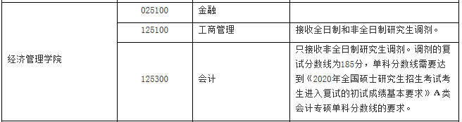 調劑專業(yè)