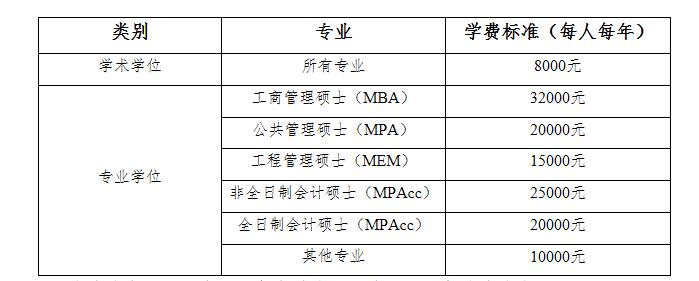 2021MPAcc招生簡章:山東財經大學2021年碩士研究生招生簡章