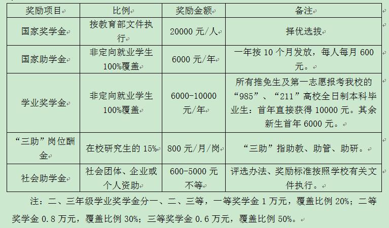 2021MPAcc招生簡章:華南師范大學(xué)2021年會(huì)計(jì)碩士專業(yè)學(xué)位(MPAcc)招生簡章