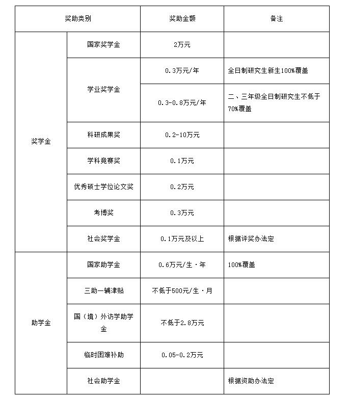2021MPAcc招生簡章:重慶理工大學2021年碩士研究生招生簡章