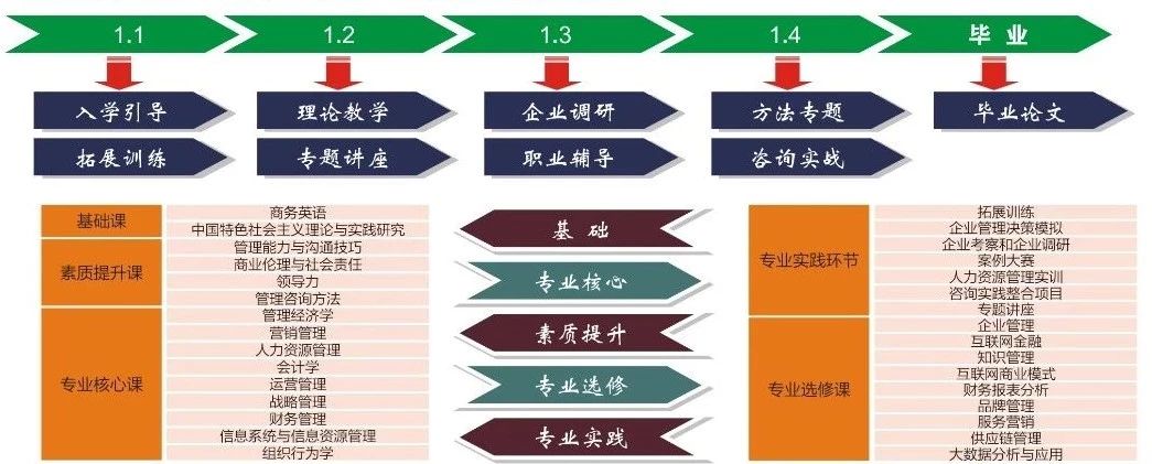 2021年MBA招生簡章:北方工業(yè)大學2021年MBA招生簡章