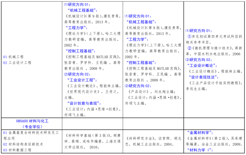 北方工業(yè)大學(xué)2021年碩士研究生考試招生自命題科目參考書目