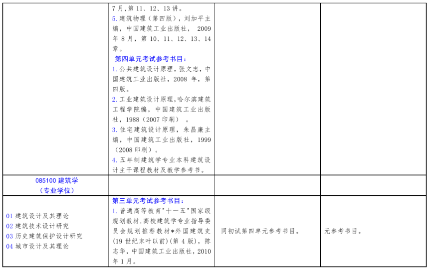 北方工業(yè)大學(xué)2021年碩士研究生考試招生自命題科目參考書目