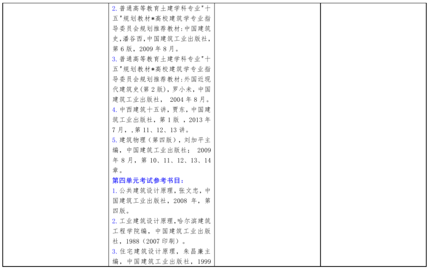 北方工業(yè)大學(xué)2021年碩士研究生考試招生自命題科目參考書目