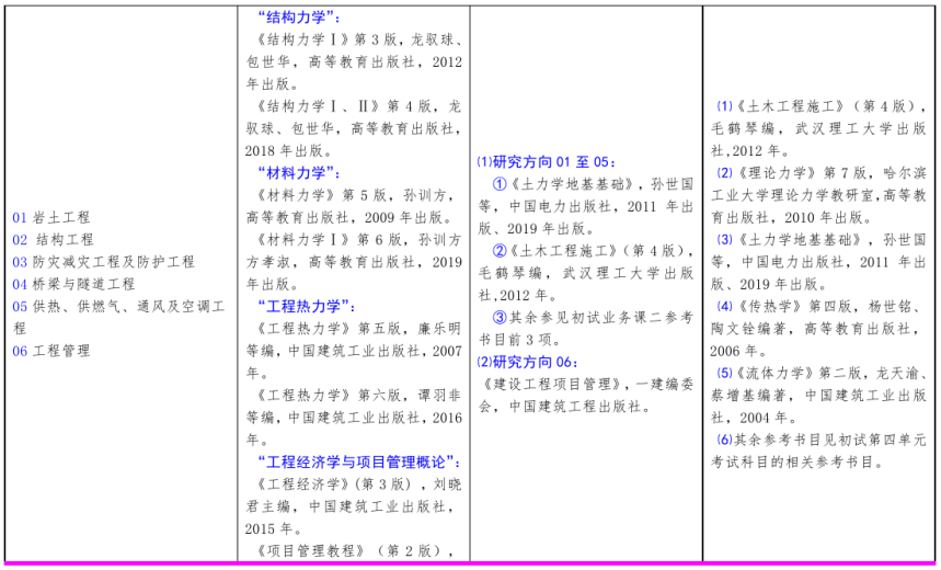 北方工業(yè)大學(xué)2021年碩士研究生考試招生自命題科目參考書目