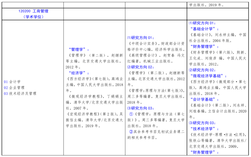 北方工業(yè)大學(xué)2021年碩士研究生考試招生自命題科目參考書目