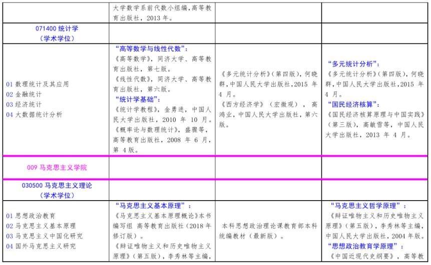 北方工業(yè)大學(xué)2021年碩士研究生考試招生自命題科目參考書目