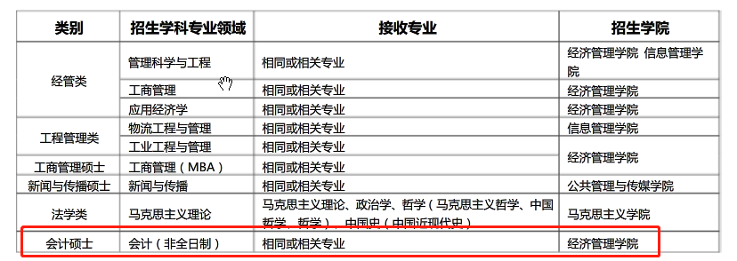 2020考研MPAcc調劑信息:北京信息科技大學2020年MPAcc調劑信息