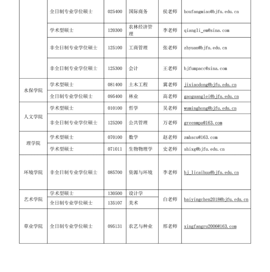 2020考研MPAcc調(diào)劑信息:北京林業(yè)大學(xué)2020年MPAcc調(diào)劑信息
