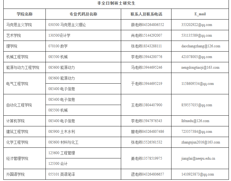 2020考研MPAcc調劑信息:東北電力大學2020年MPAcc調劑信息