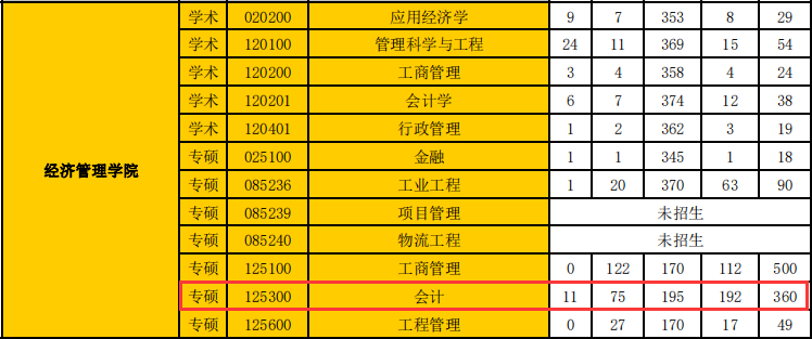 2020MPAcc報錄比