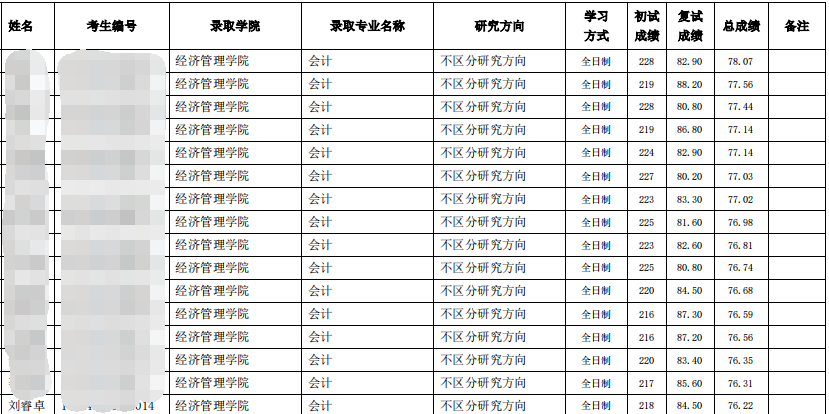 東北農業大學