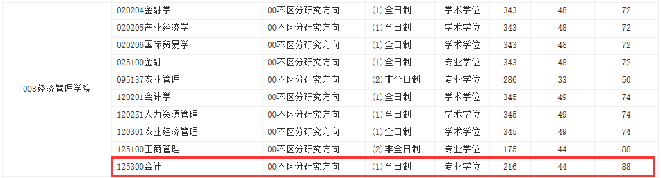 東北農業大學