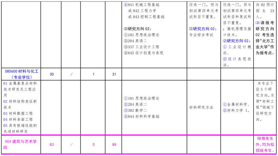 北方工業大學2021年碩士研究生考試招生專業目錄