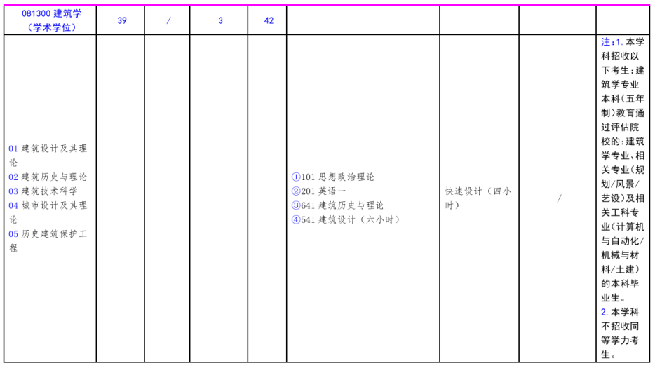 北方工業大學2021年碩士研究生考試招生專業目錄