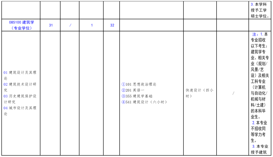 北方工業大學2021年碩士研究生考試招生專業目錄