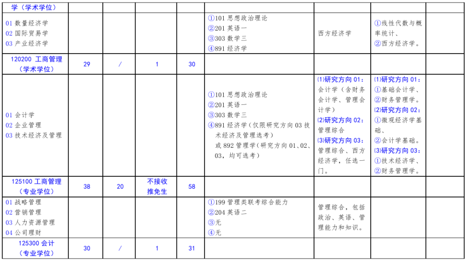 北方工業大學2021年碩士研究生考試招生專業目錄