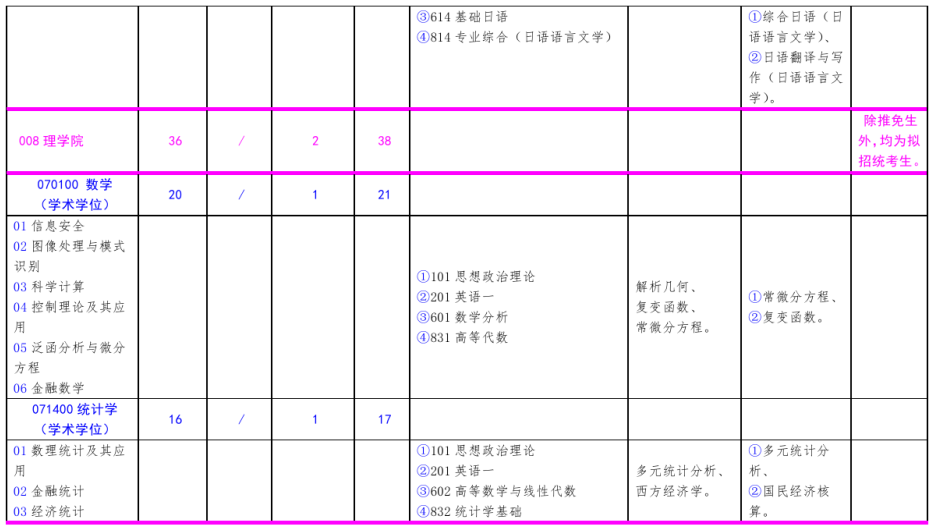 北方工業大學2021年碩士研究生考試招生專業目錄