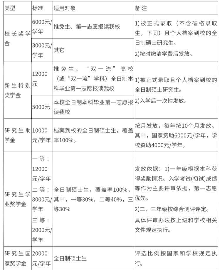 2021考研招生簡章:廣東海洋大學2021年碩士研究生招生章程