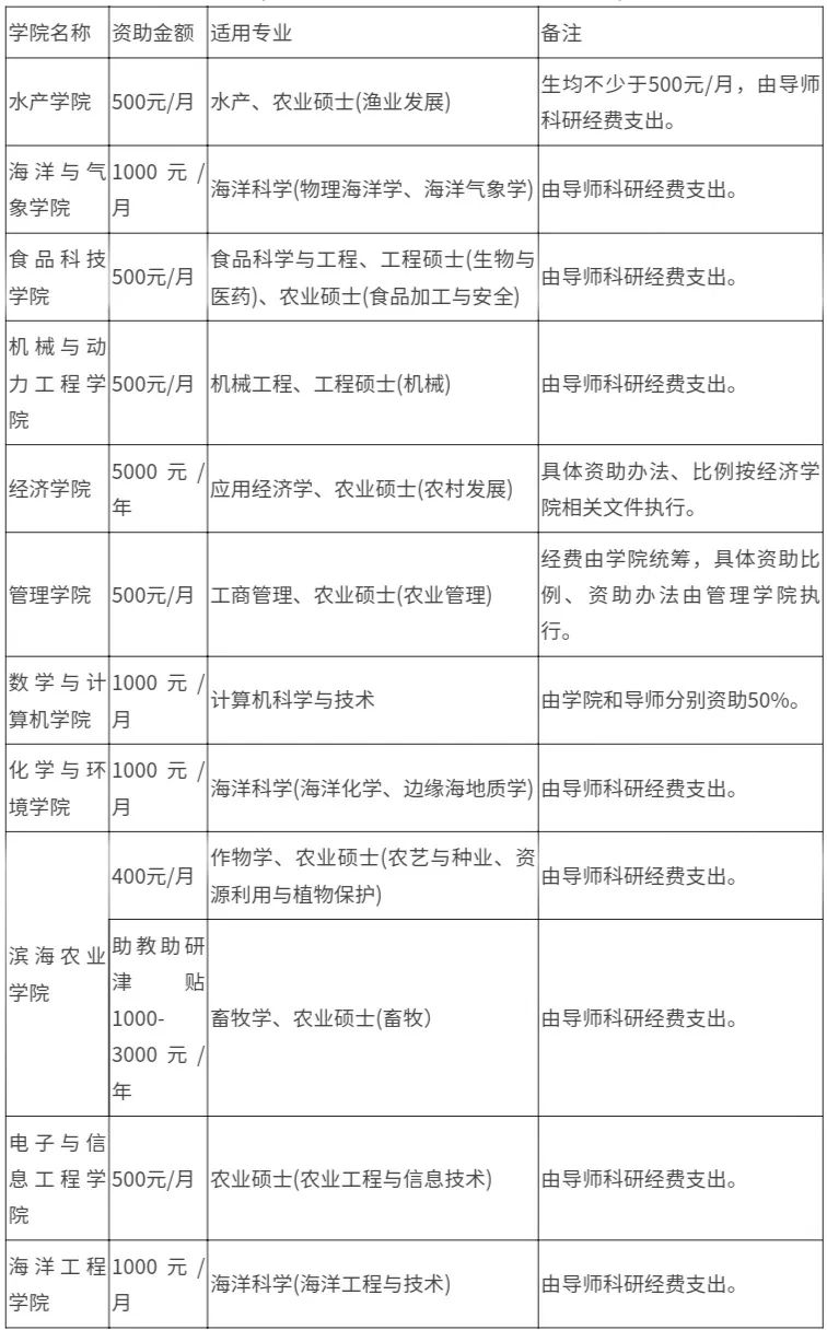 2021考研招生簡章:廣東海洋大學2021年碩士研究生招生章程