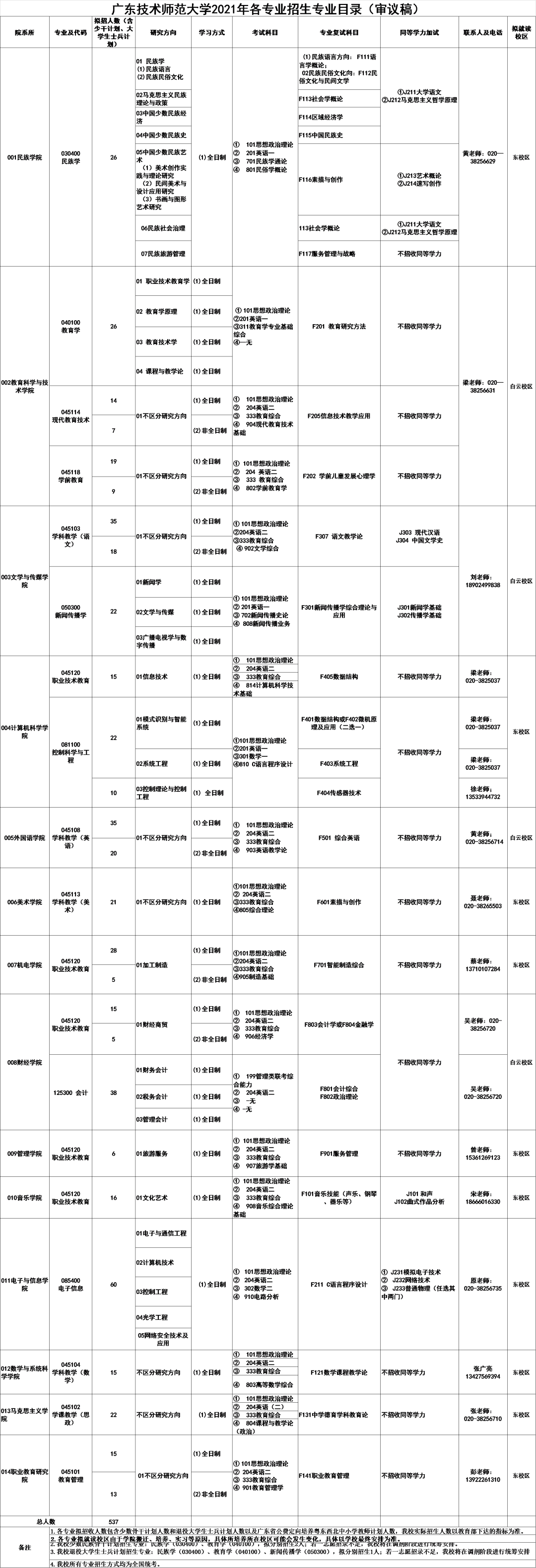 2021考研招生簡章:廣東技術師范大學2021年研究生招生章程發布