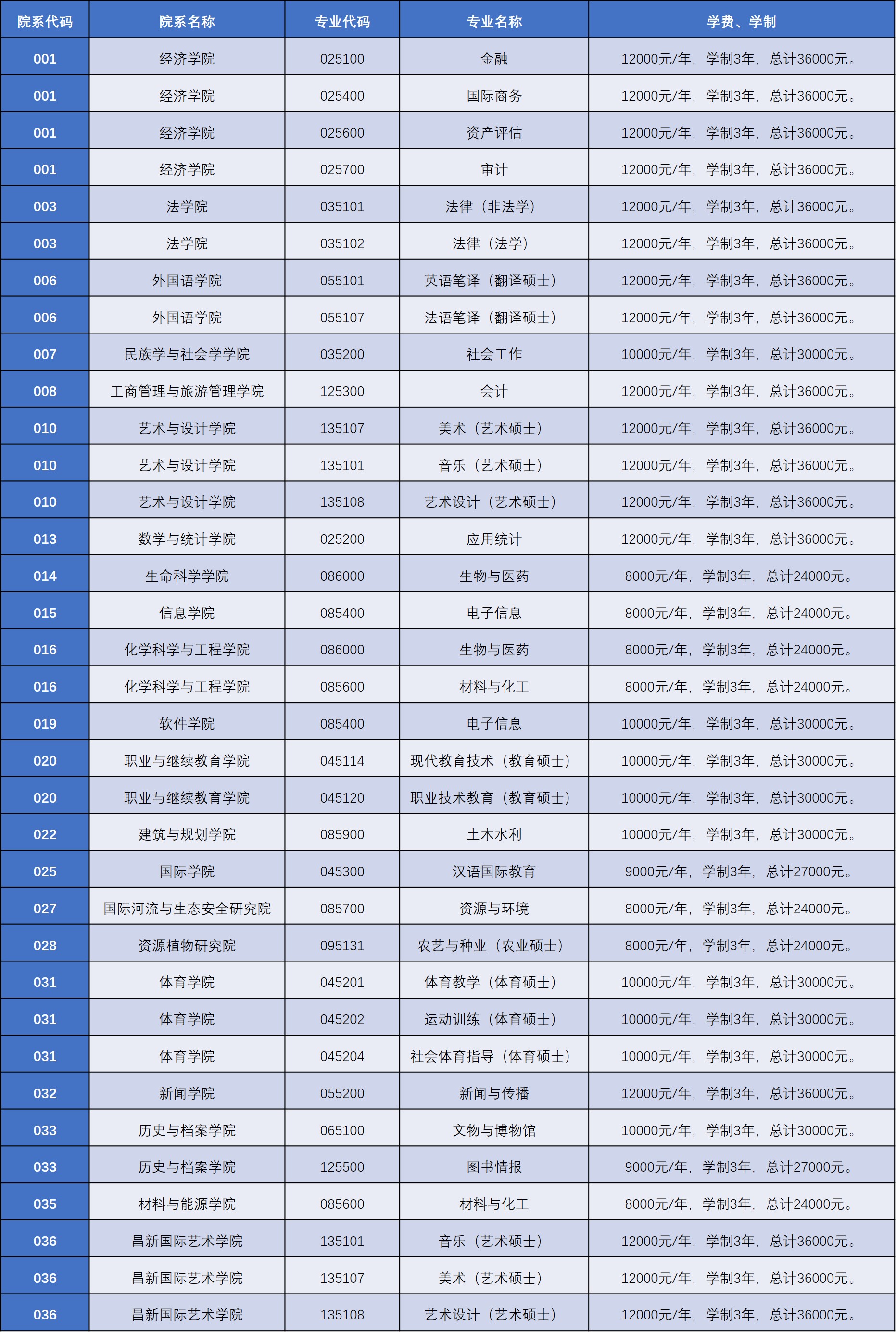 2021考研招生簡(jiǎn)章:云南大學(xué)2021年碩士研究生招生章程?