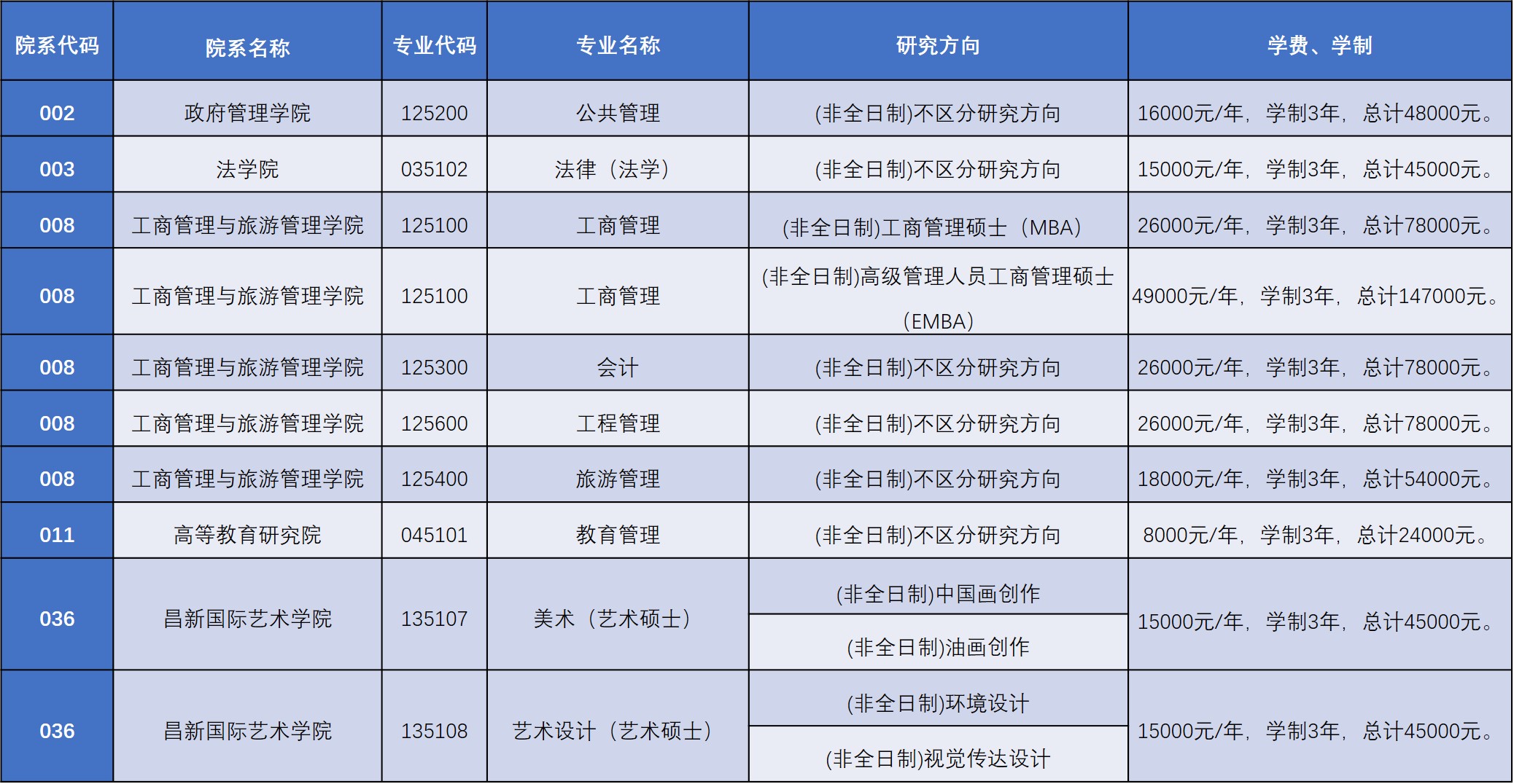 2021考研招生簡(jiǎn)章:云南大學(xué)2021年碩士研究生招生章程?