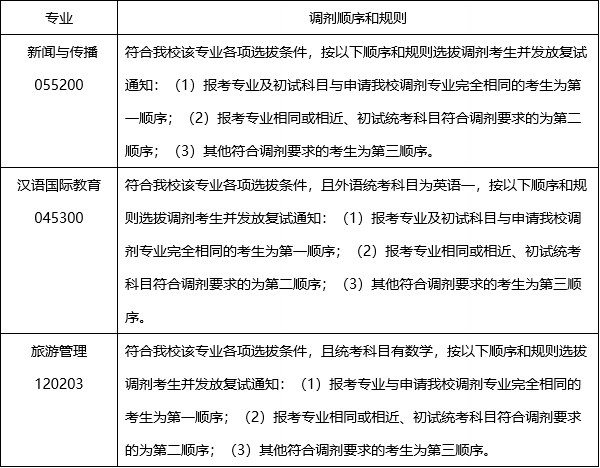 2020新傳調劑：重慶交通大學2020年新傳專碩（MJC）調劑工作實施細則