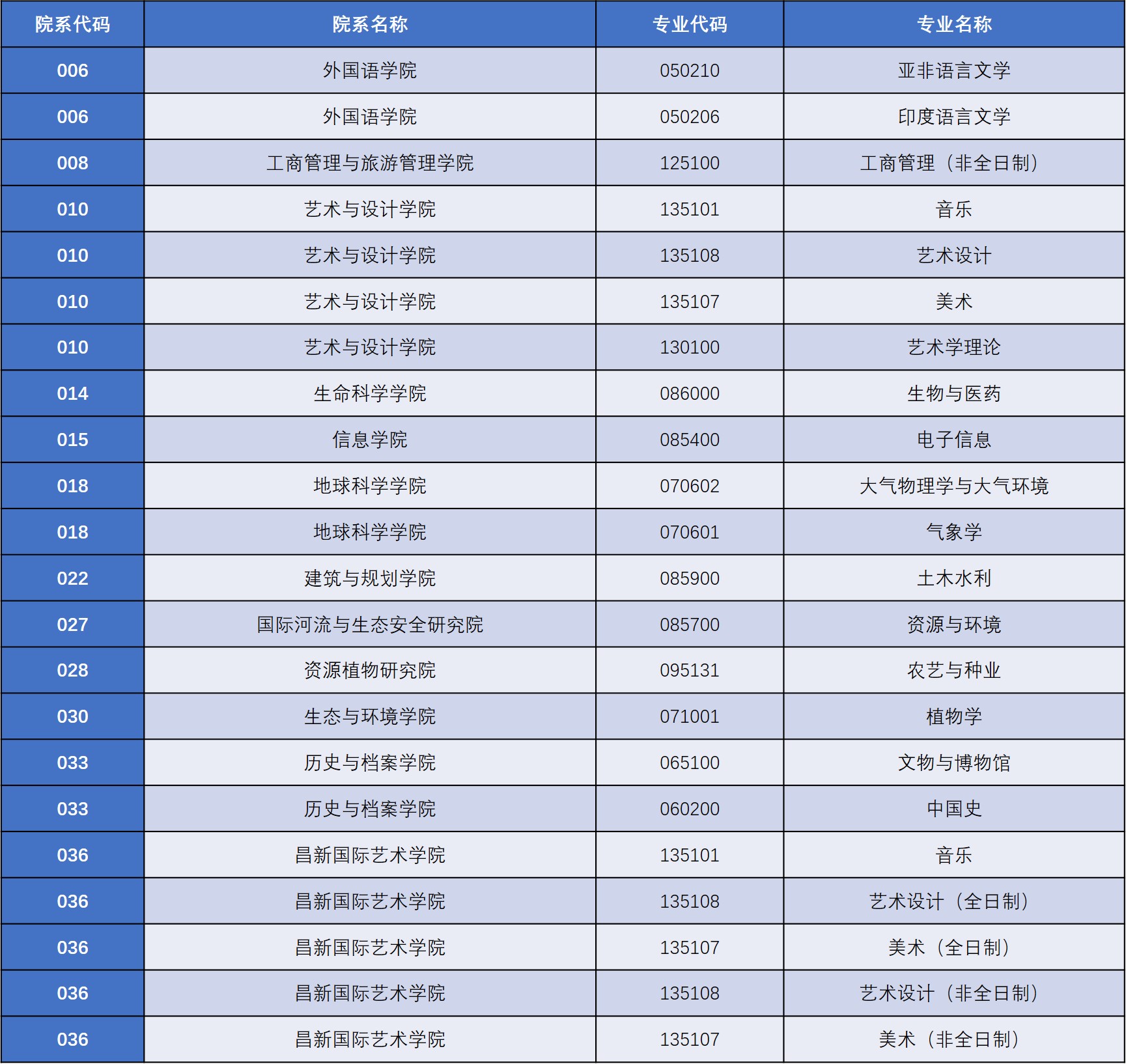 2021考研招生簡(jiǎn)章:云南大學(xué)2021年碩士研究生招生變化提示